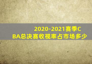 2020-2021赛季CBA总决赛收视率占市场多少